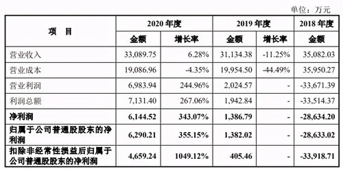 媽媽咪鴨巨虧超3億，原力動(dòng)畫(huà)沖擊創(chuàng)業(yè)板 數(shù)字內(nèi)容制作服務(wù)的機(jī)遇與挑戰(zhàn)