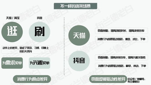 四維升級 萬字梳理食品品牌抖音電商數字化增長指南