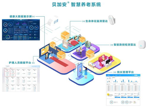 清雷科技攜手正得康 開啟居家養(yǎng)老智能化新篇章